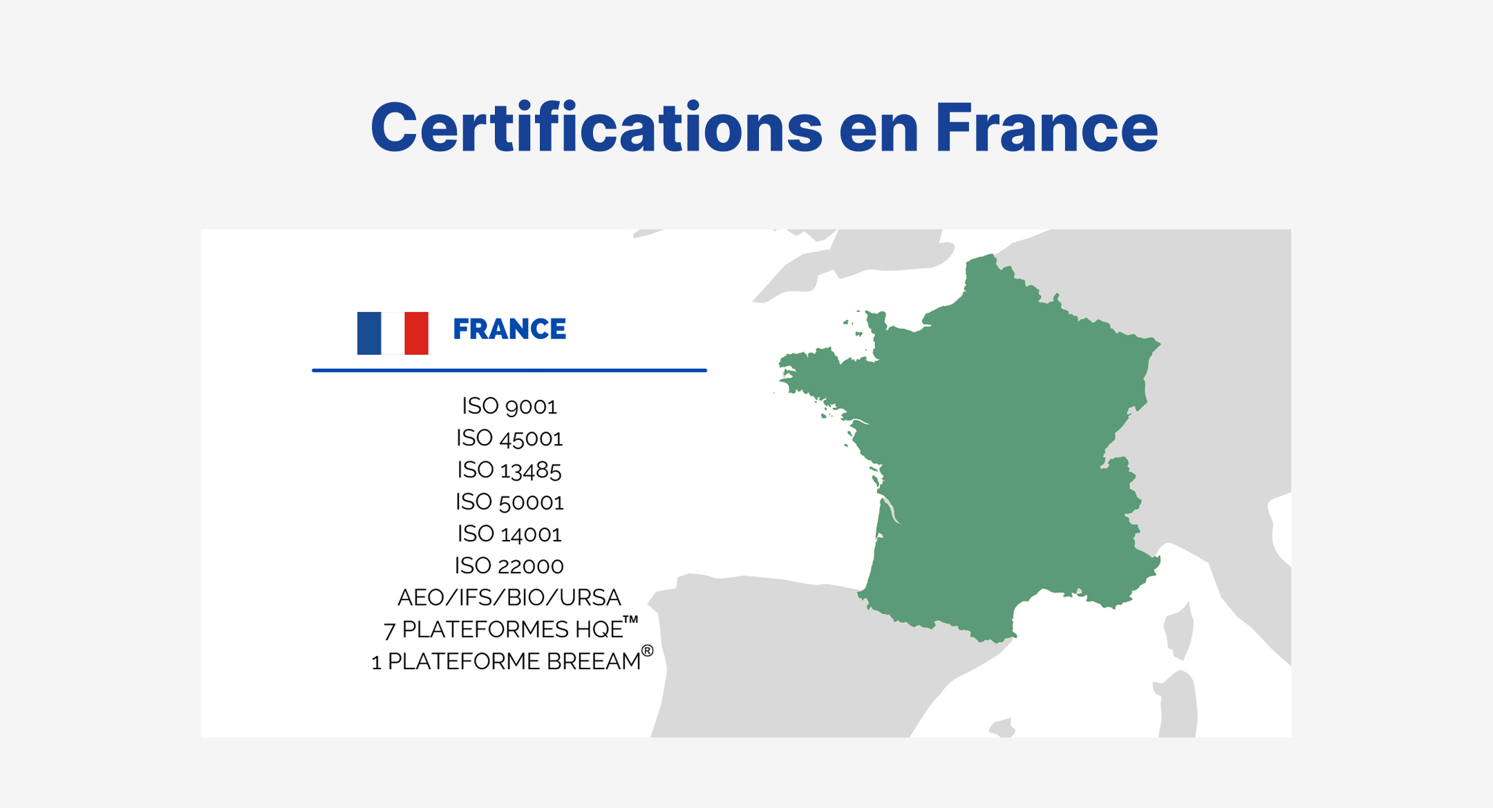 Vue d’ensemble des certifications en France. La carte met en évidence la France en vert, avec une liste de certifications comprenant ISO 9001, ISO 45001, ISO 13485, ISO 50001, ISO 14001, ISO 22000, AEO, IFS, BIO, URSA, ainsi que des plateformes certifiées HQE et BREEAM. Version française